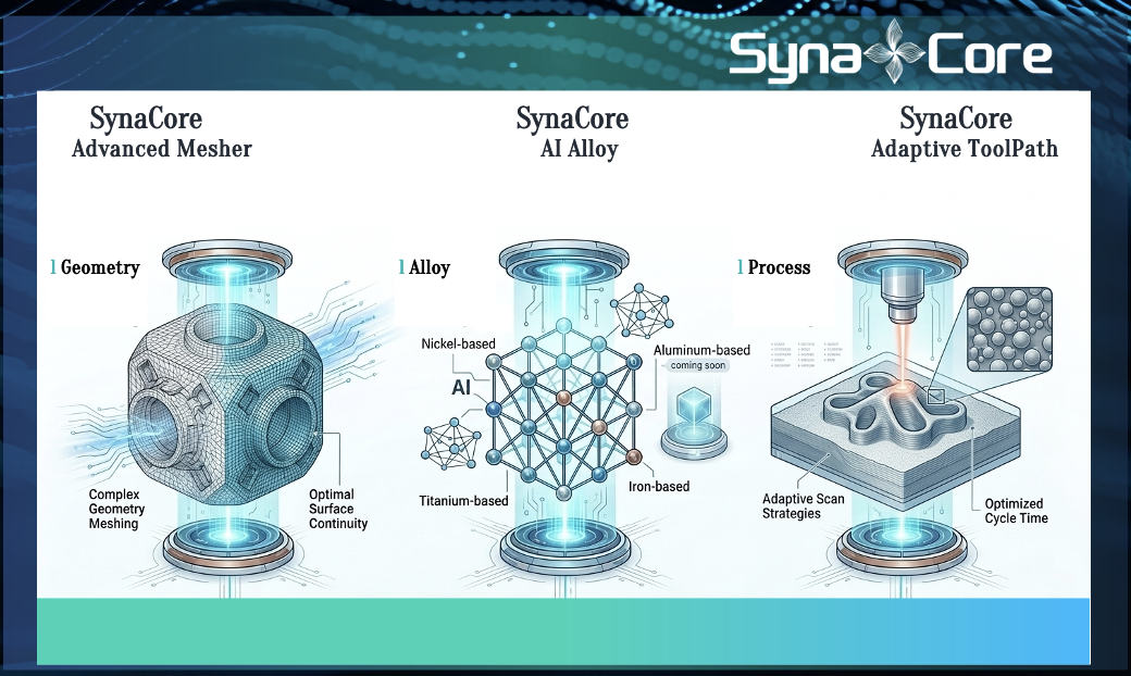 SynaCore news banner