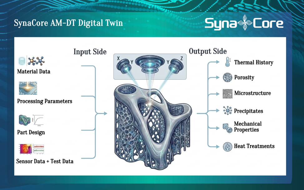 3C smartphone housing additive manufacturing visual