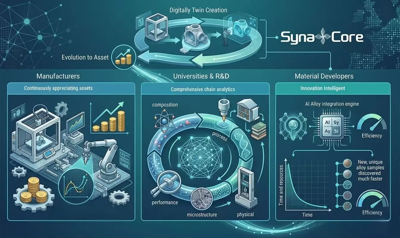 Adaptive ToolPath and self-evolving optimization visual