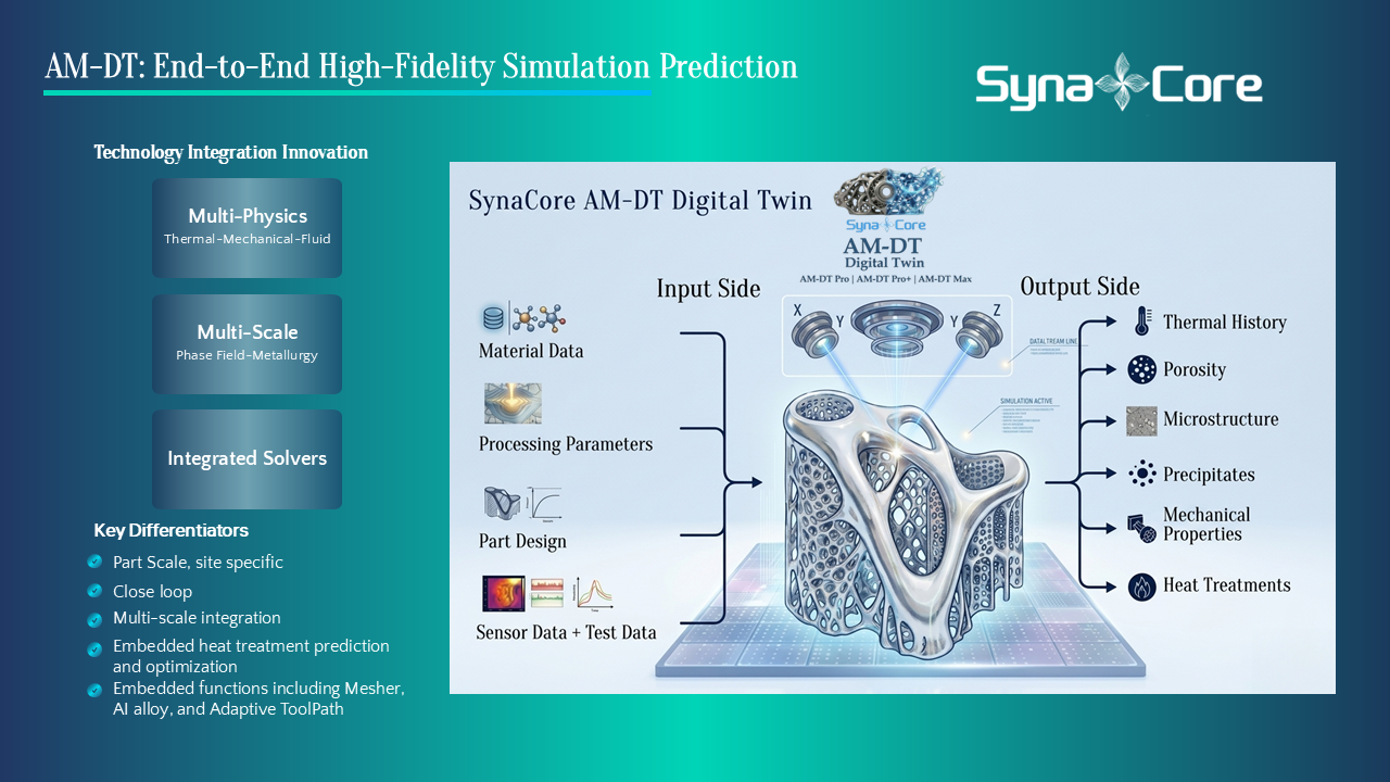 About SynaCore