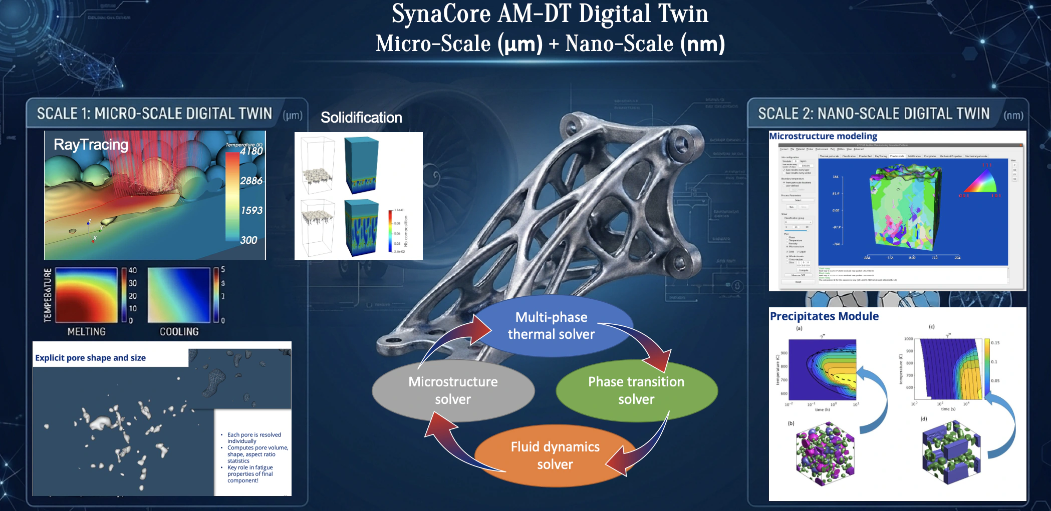 SynaCore AM-DT micro-scale and nano-scale digital twin capabilities