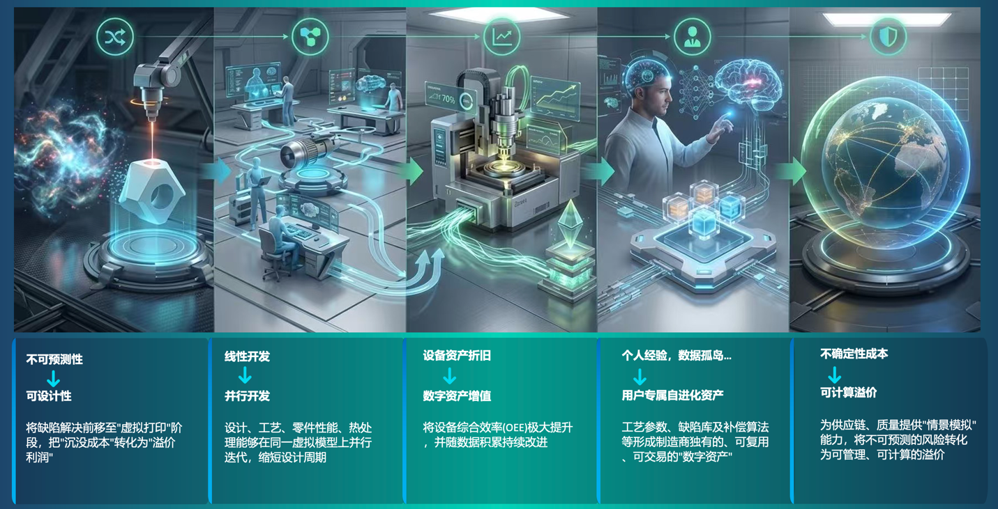3C 手机外壳增材制造新闻配图