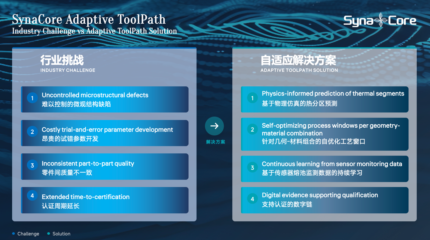 自适应工艺路径仿真示意图