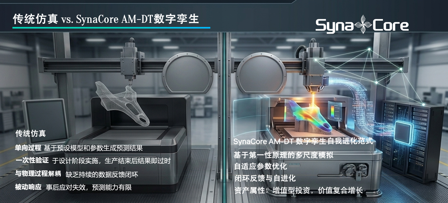 数字孪生与 AI 新闻配图